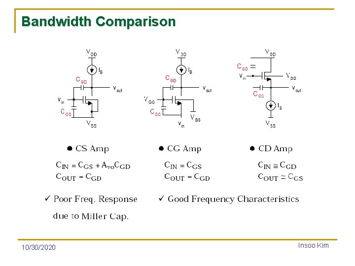 Bandwidth Comparison 10/30/2020 Insoo Kim 