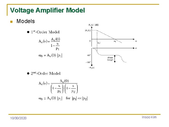 Voltage Amplifier Model n Models 10/30/2020 Insoo Kim 