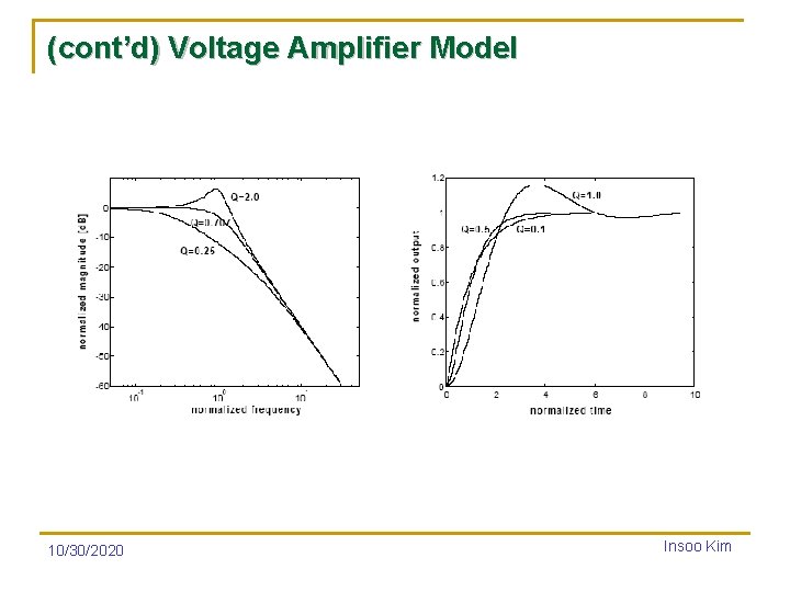 (cont’d) Voltage Amplifier Model 10/30/2020 Insoo Kim 