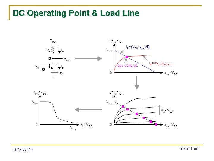 DC Operating Point & Load Line 10/30/2020 Insoo Kim 