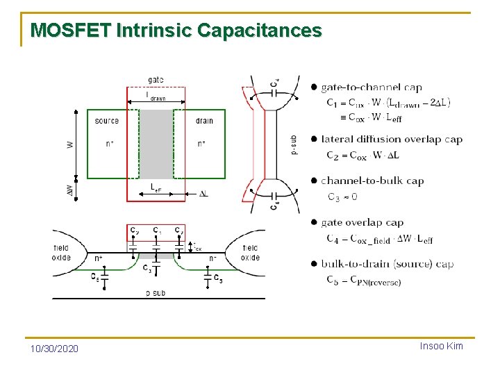 MOSFET Intrinsic Capacitances 10/30/2020 Insoo Kim 