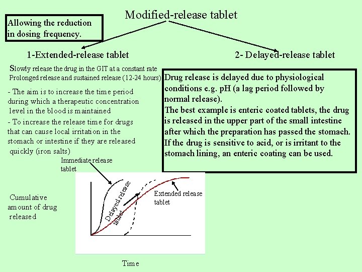 Modified-release tablet Allowing the reduction in dosing frequency. 1 -Extended-release tablet 2 - Delayed-release Modified-release tablet Allowing the reduction in dosing frequency. 1 -Extended-release tablet 2 - Delayed-release
