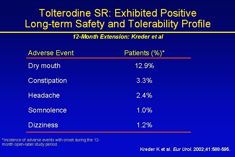 Detrol® LA (tolterodine tartrate extended release capsules) Tolterodine SR: Exhibited Positive Long-term Safety and