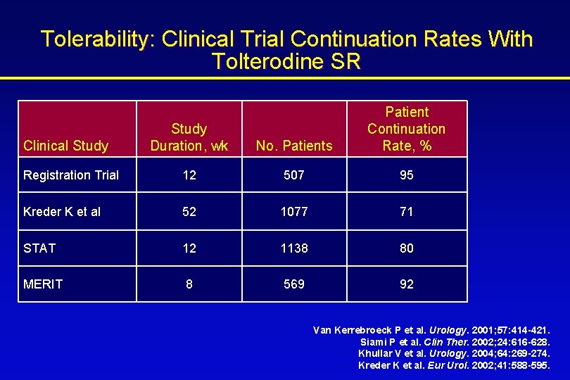 Tolerability: Clinical Trial Continuation Rates With Tolterodine SR Study Duration, wk No. Patients Patient