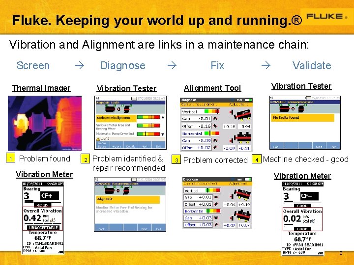Fluke. Keeping your world up and running. ® Vibration and Alignment are links in