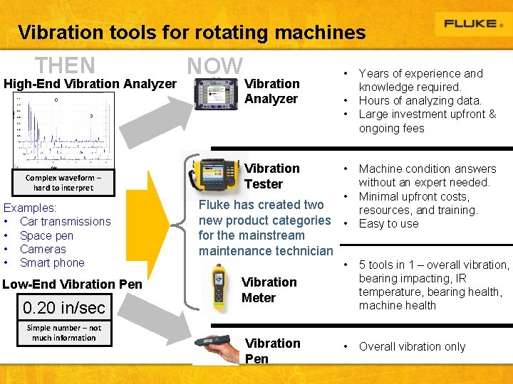 Vibration tools for rotating machines THEN High-End Vibration Analyzer Complex waveform – hard to