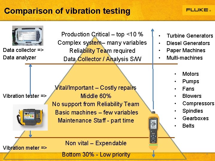 Comparison of vibration testing Data collector => Data analyzer Production Critical – top <10