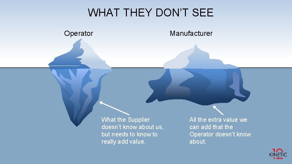 WHAT THEY DON’T SEE Operator Manufacturer What the Supplier doesn’t know about us, but