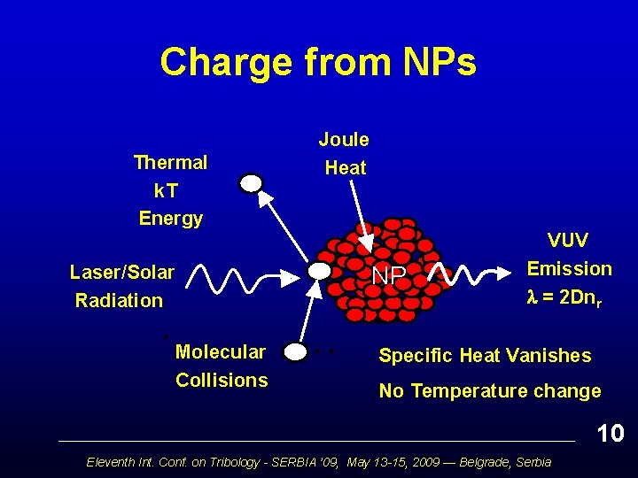 Charge from NPs Thermal k. T Energy Joule Heat Laser/Solar Radiation • NP Molecular