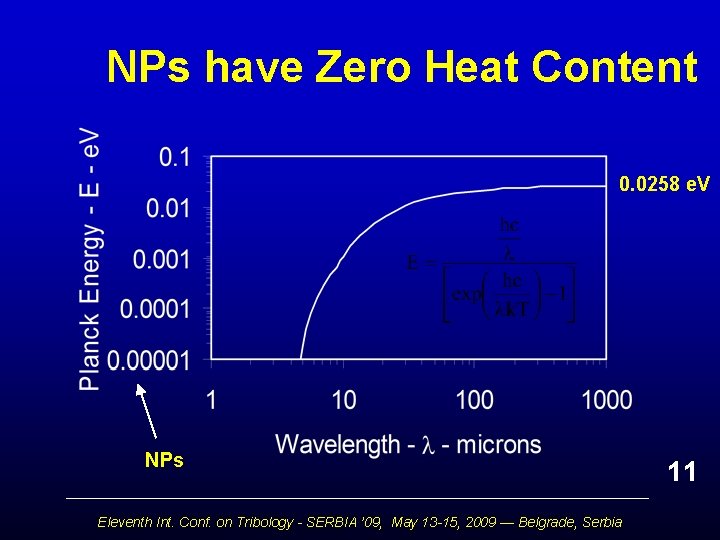 NPs have Zero Heat Content 0. 0258 e. V NPs Eleventh Int. Conf. on