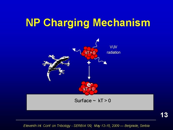 NP Charging Mechanism + e- 13 Eleventh Int. Conf. on Tribology - SERBIA ’