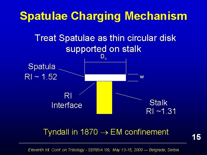 Spatulae Charging Mechanism Treat Spatulae as thin circular disk supported on stalk Do Spatula