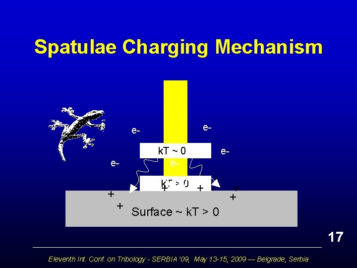 Spatulae Charging Mechanism e- ee- + k. T ~ 0 ek. T >0 +VUV