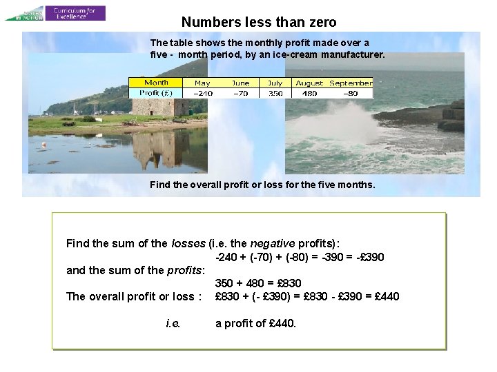 Numbers less than zero The table shows the monthly profit made over a five