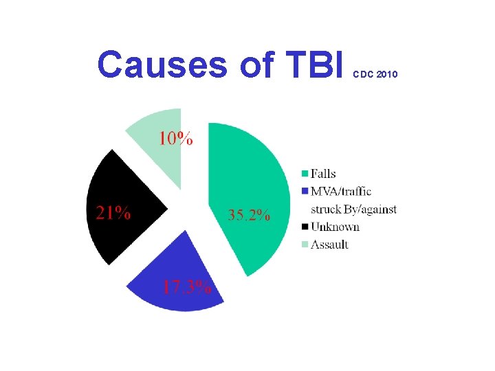 TBI Older Adults Special Considerations for Behavioral Health