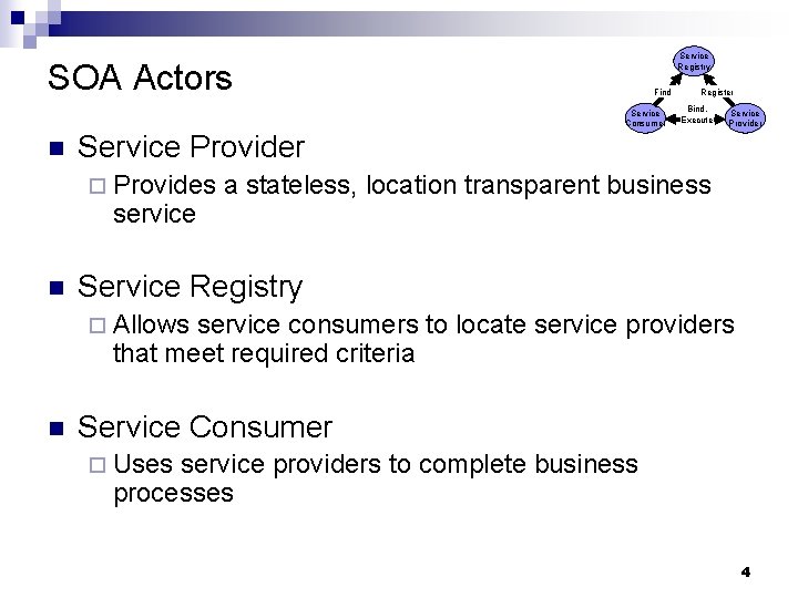 Service Registry SOA Actors Find Service Consumer n Bind, Execute Service Provider ¨ Provides