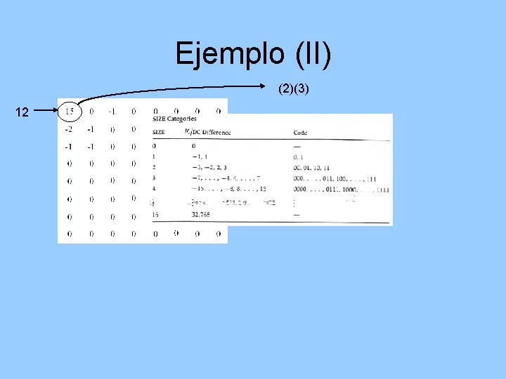 Ejemplo (II) (2)(3) 12 