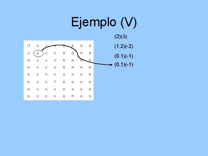 Ejemplo (V) (2)(3) (1, 2)(-2) (0, 1)(-1) 