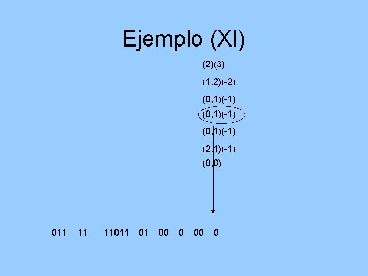 Ejemplo (XI) (2)(3) (1, 2)(-2) (0, 1)(-1) (2, 1)(-1) (0, 0) 011 11 11011