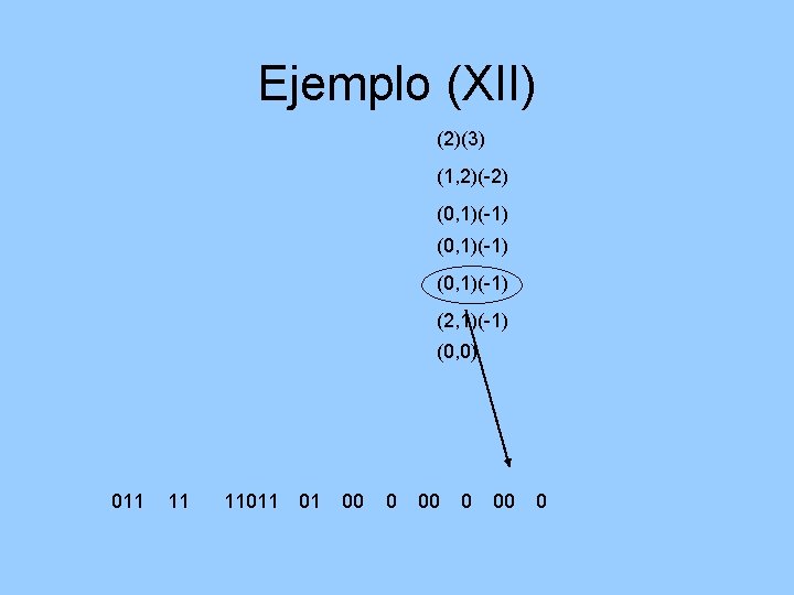 Ejemplo (XII) (2)(3) (1, 2)(-2) (0, 1)(-1) (2, 1)(-1) (0, 0) 011 11 11011