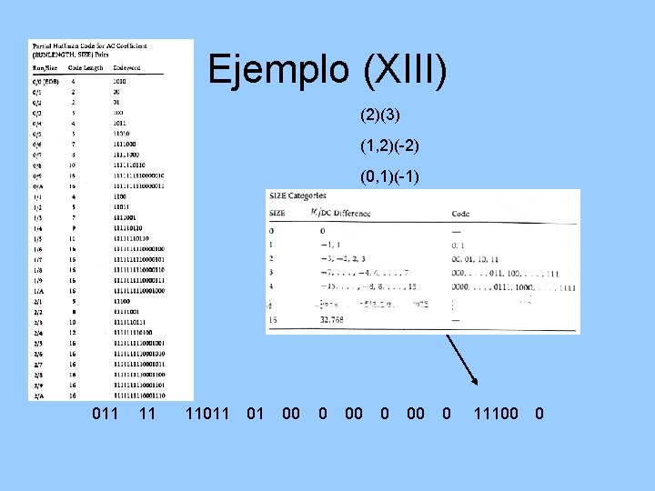 Ejemplo (XIII) (2)(3) (1, 2)(-2) (0, 1)(-1) (2, 1)(-1) (0, 0) 011 11 11011