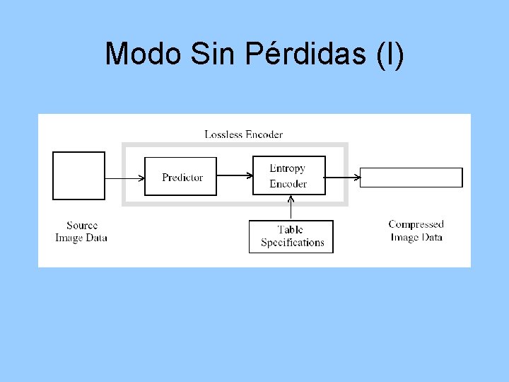 Modo Sin Pérdidas (I) 