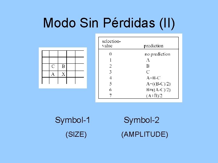 Modo Sin Pérdidas (II) Symbol-1 (SIZE) Symbol-2 (AMPLITUDE) 