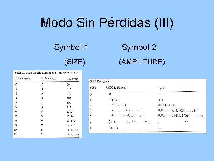 Modo Sin Pérdidas (III) Symbol-1 (SIZE) Symbol-2 (AMPLITUDE) 