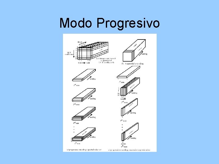 Modo Progresivo 