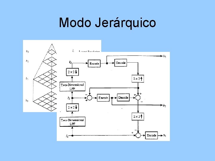 Modo Jerárquico 