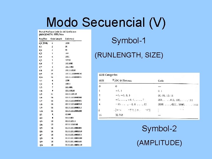 Modo Secuencial (V) Symbol-1 (RUNLENGTH, SIZE) Symbol-2 (AMPLITUDE) 
