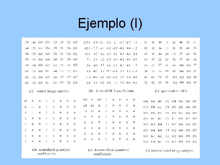 Ejemplo (I) 