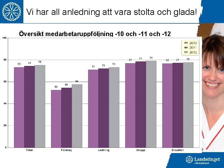 Vi har all anledning att vara stolta och glada! Översikt medarbetaruppföljning -10 och -11