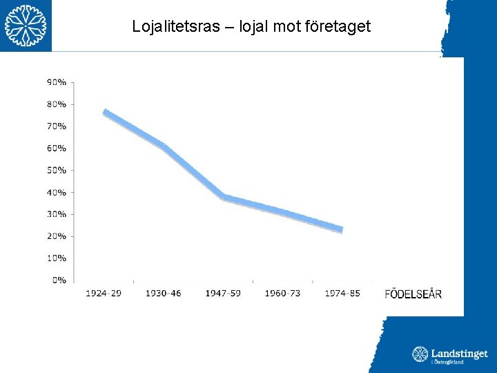 Lojalitetsras – lojal mot företaget 