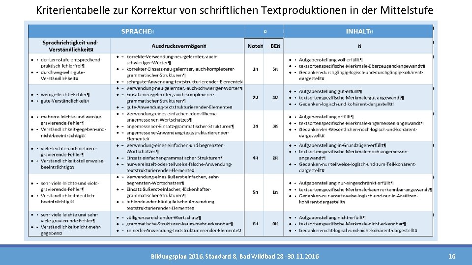 Kriterientabelle zur Korrektur von schriftlichen Textproduktionen in der Mittelstufe Bildungsplan 2016, Standard 8, Bad