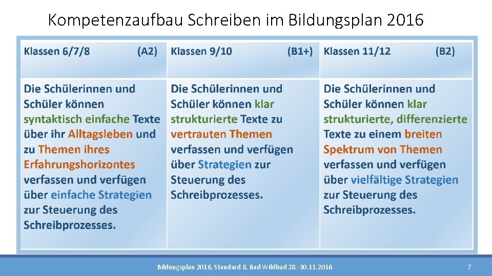 Kompetenzaufbau Schreiben im Bildungsplan 2016, Standard 8, Bad Wildbad 28. -30. 11. 2016 7