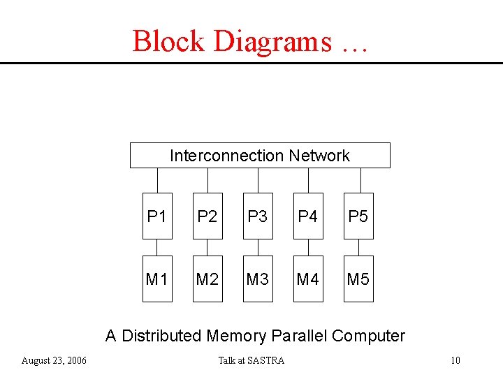 Block Diagrams … Interconnection Network P 1 P 2 P 3 P 4 P