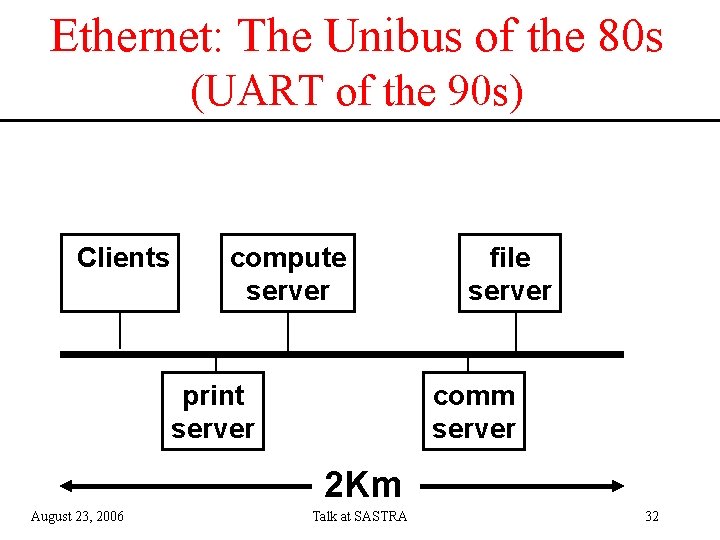 Ethernet: The Unibus of the 80 s (UART of the 90 s) Clients compute