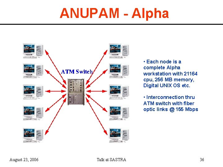 ANUPAM - Alpha • Each node is a complete Alpha workstation with 21164 cpu,