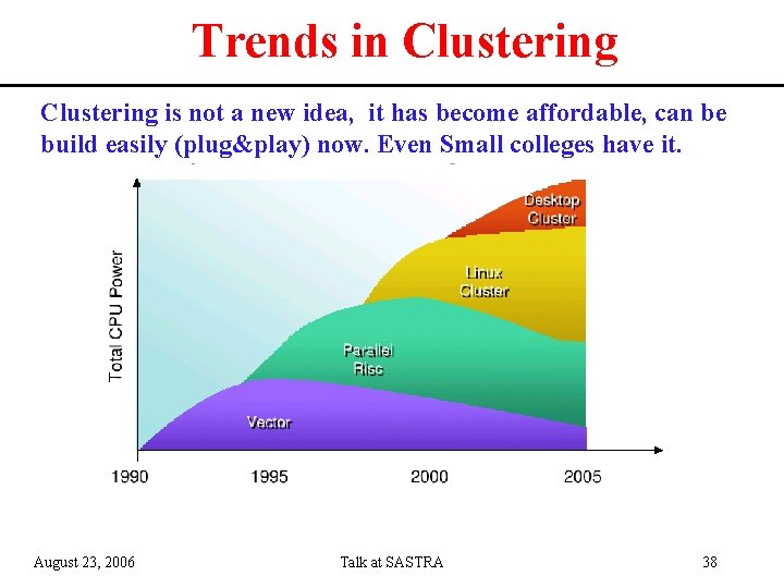 Trends in Clustering is not a new idea, it has become affordable, can be