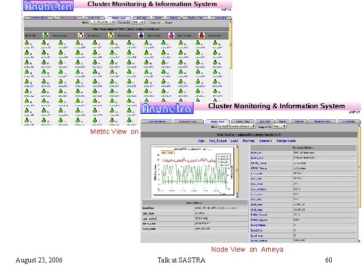 Metric View on Ameya Node View on Ameya August 23, 2006 Talk at SASTRA