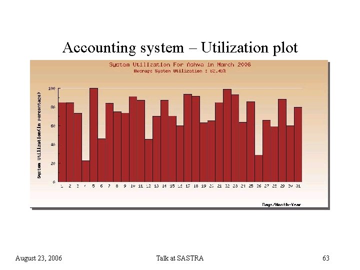 Accounting system – Utilization plot August 23, 2006 Talk at SASTRA 63 
