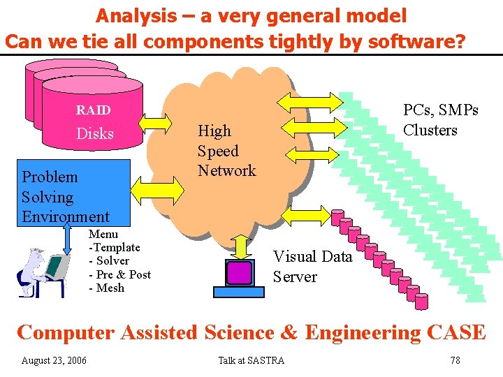 Analysis – a very general model Can we tie all components tightly by software?