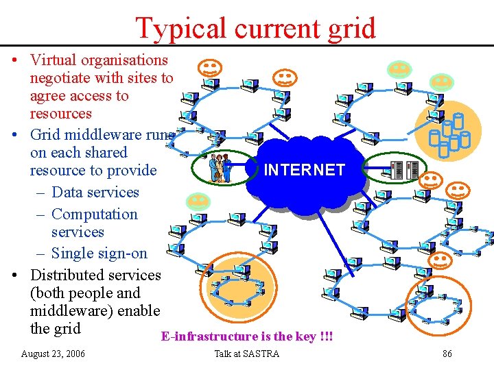 Typical current grid • Virtual organisations negotiate with sites to agree access to resources