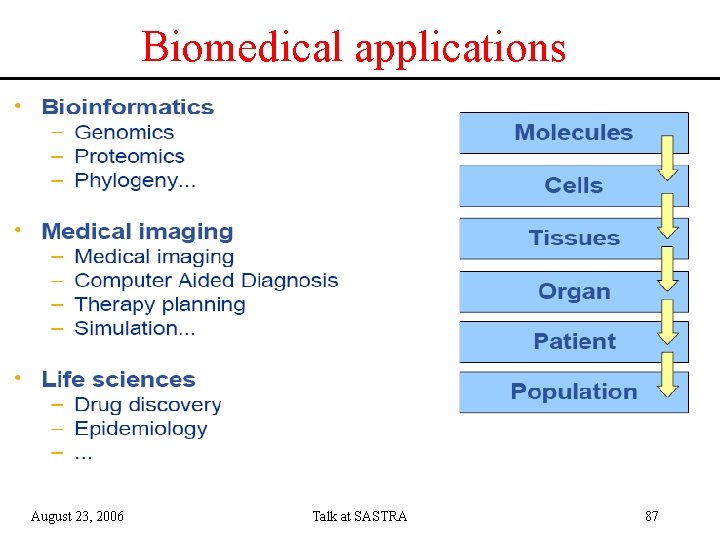 Biomedical applications August 23, 2006 Talk at SASTRA 87 