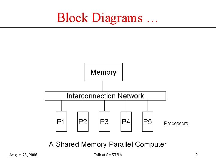 Block Diagrams … Memory Interconnection Network P 1 P 2 P 3 P 4