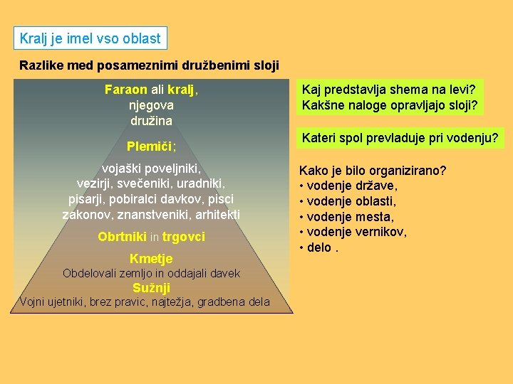 Kralj je imel vso oblast Razlike med posameznimi družbenimi sloji Faraon ali kralj, njegova