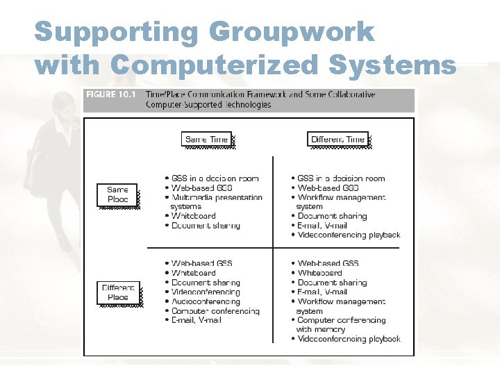 Supporting Groupwork with Computerized Systems 