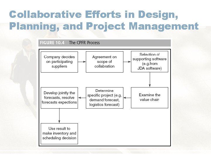 Collaborative Efforts in Design, Planning, and Project Management 