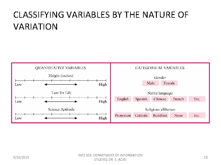 CLASSIFYING VARIABLES BY THE NATURE OF VARIATION 3/10/2014 INFS 323: DEPARTMENT OF INFORMATION STUDIES;